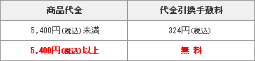 会社概要・個人情報・返品・免責事項・配送送料について