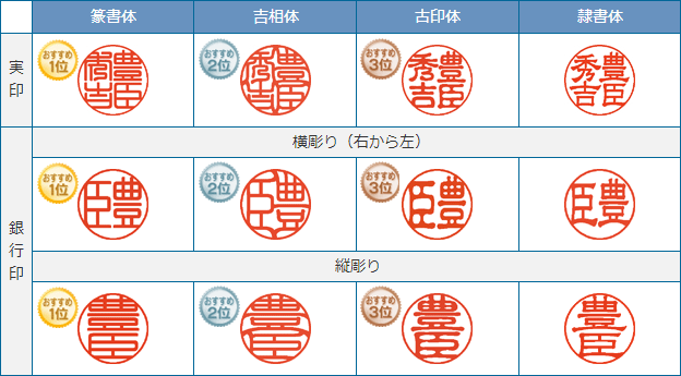 個人実印・銀行印 書体一覧