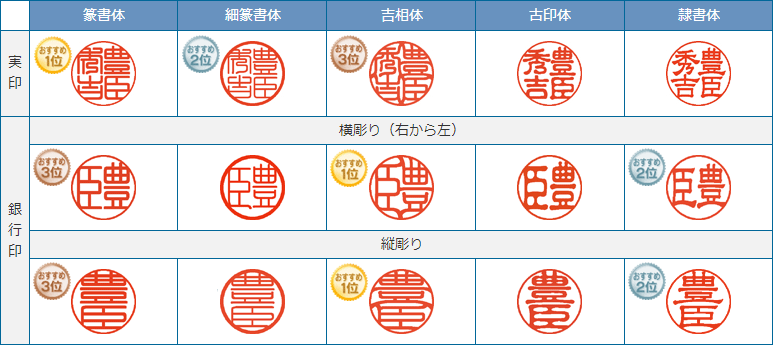 個人実印・銀行印 書体一覧