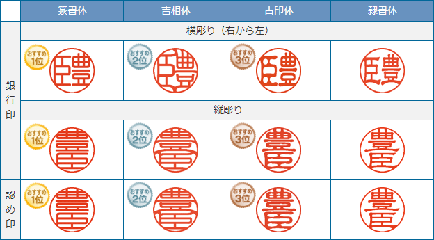 個人銀行印・認め印セット 書体一覧