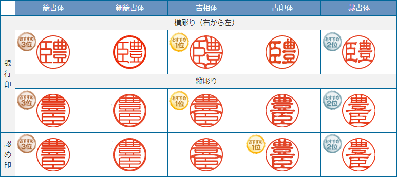 個人銀行印・認め印セット 書体一覧