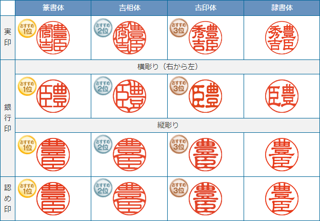 個人印鑑3本セット 書体一覧