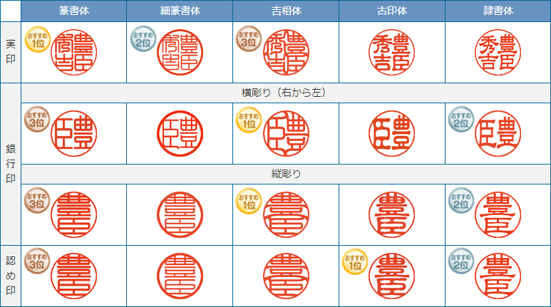 個人印鑑3本セット 書体一覧