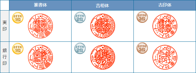 法人実印・銀行印セット 書体一覧