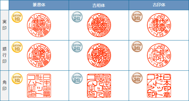 法人印鑑3本セット 書体一覧