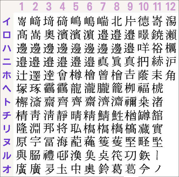 印鑑の旧字表